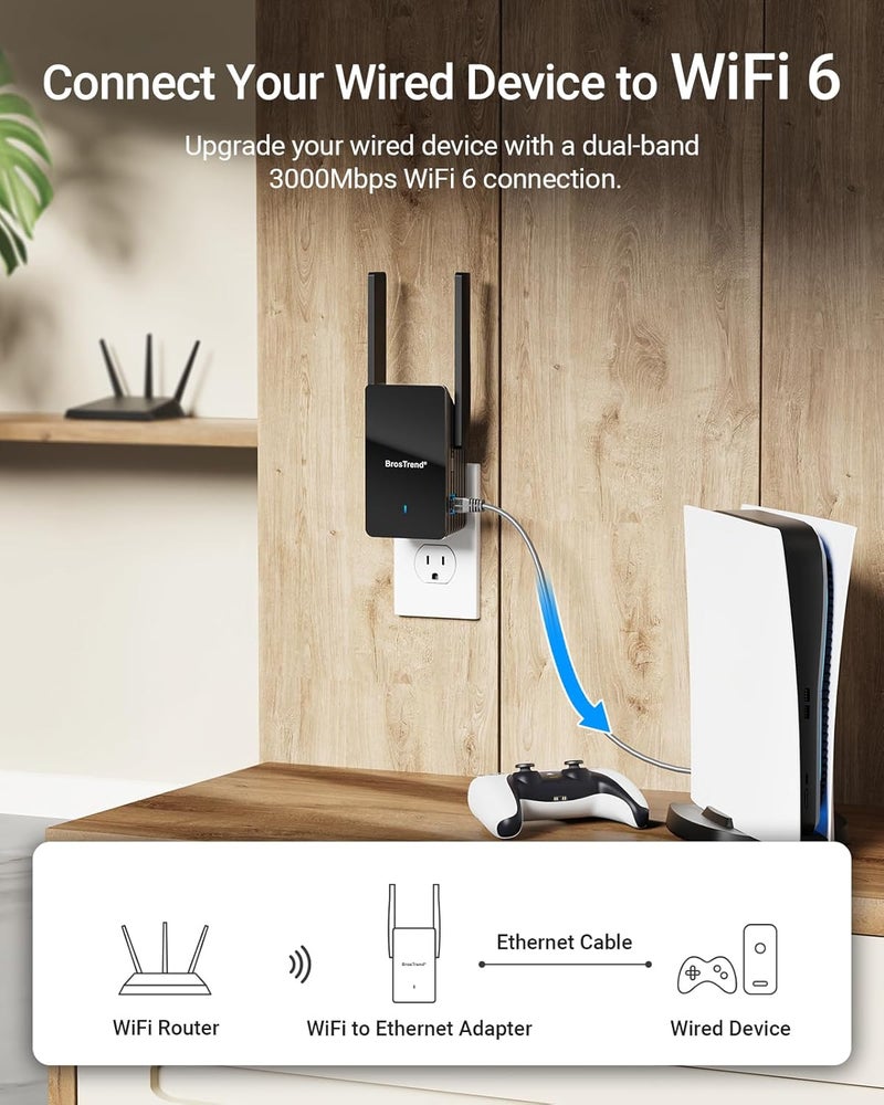 BrosTrend WiFi 6 AX3000 WiFi to Ethernet Adapter with RJ45 Gigabit Port, Dual Band Wireless Bridge for PC, Smart TV, Xbox, PlayStation, Printer, Blu-Ray Player, DVR etc. WiFi to Wired Ethernet Adapter - Image 2